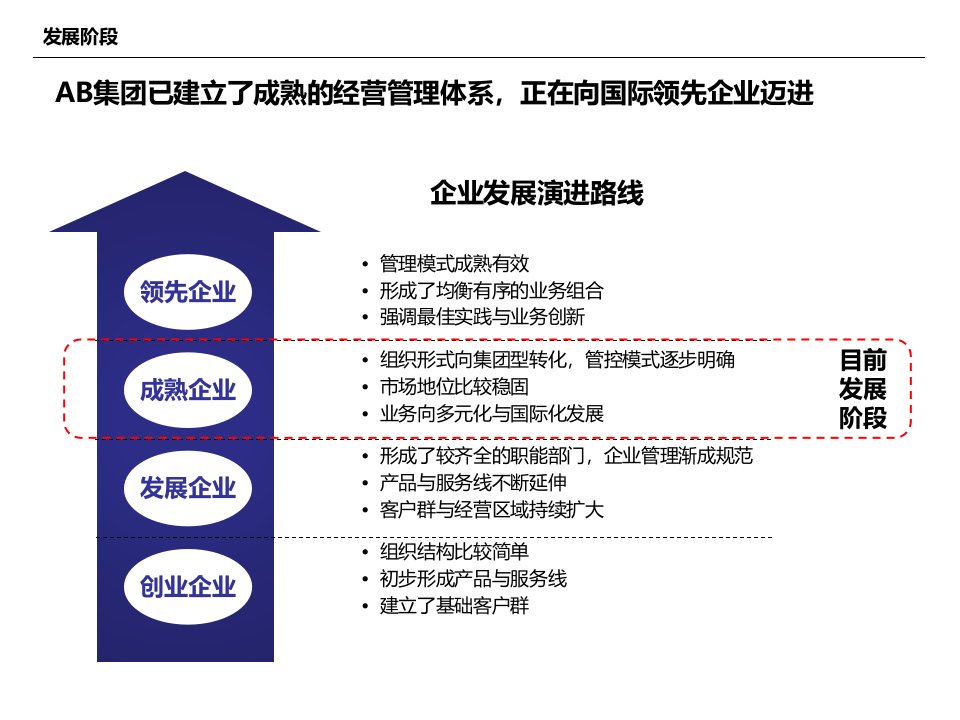 20220308大型进出口集团企业SAP解决方案