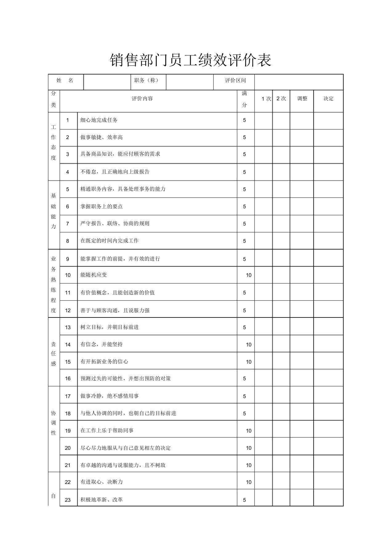 销售部门员工绩效评价表通用模板