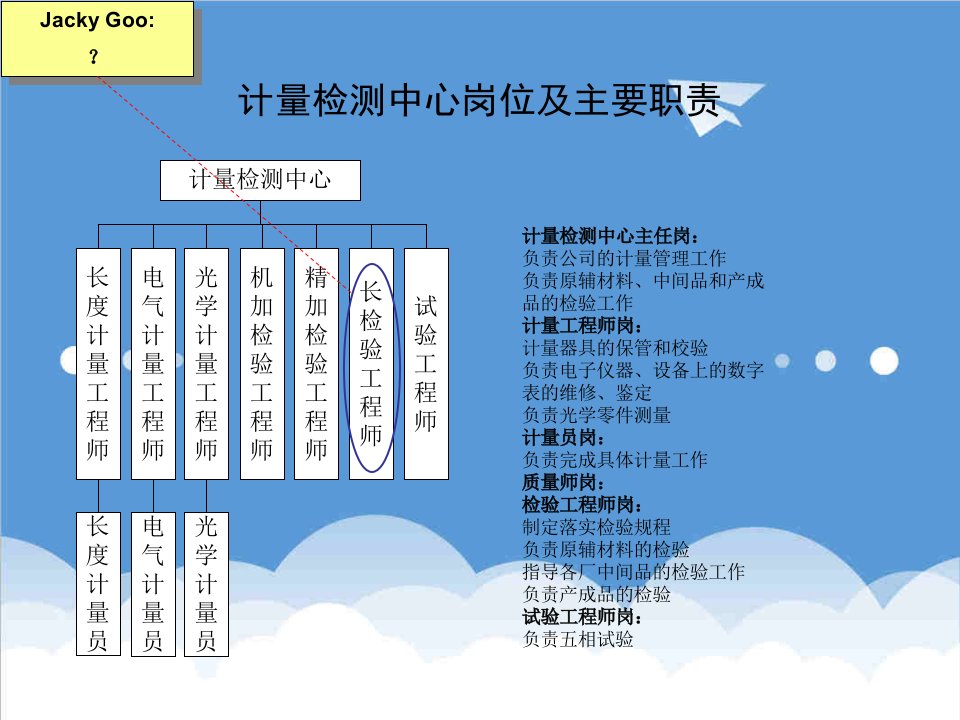 岗位职责-计量检测中心岗位及主要职责