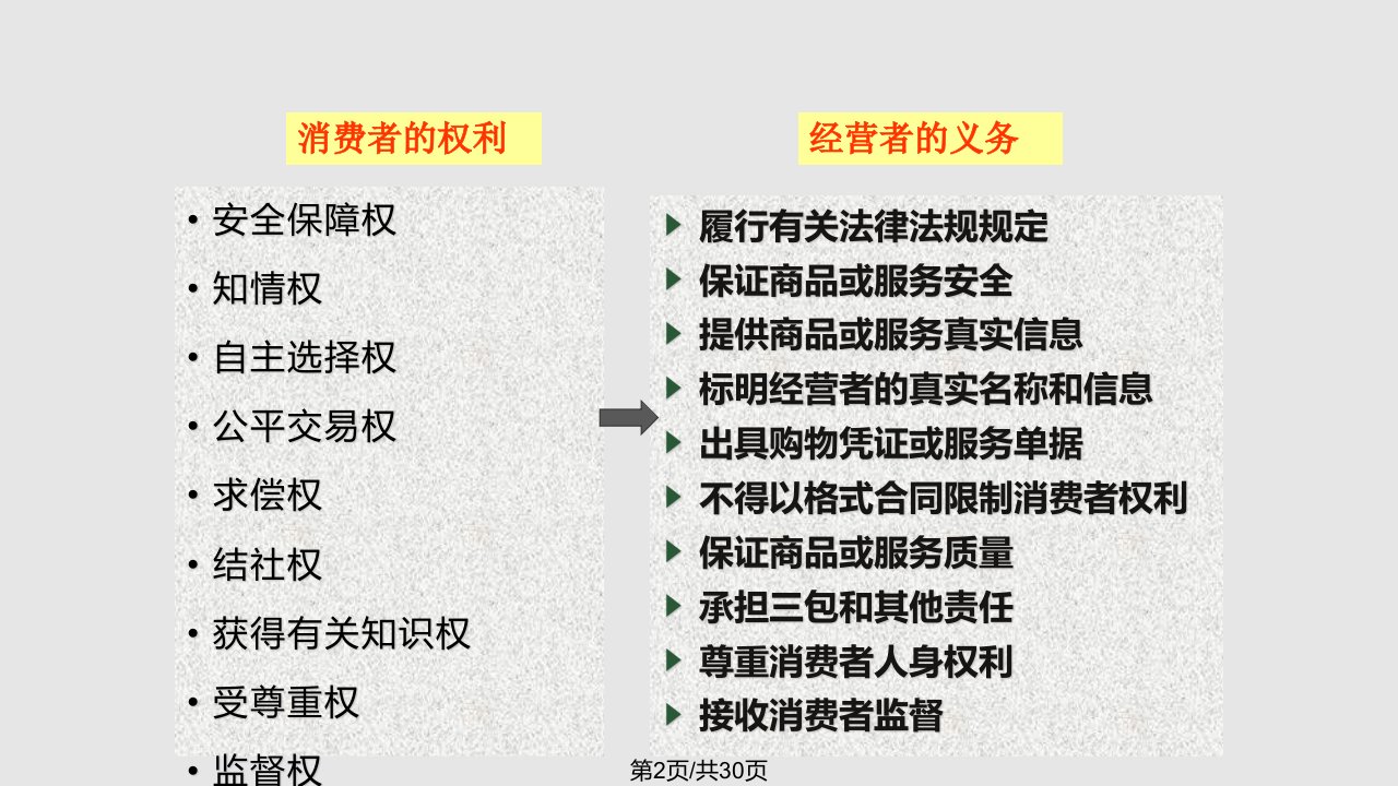 模块六消费者权益保护法律制