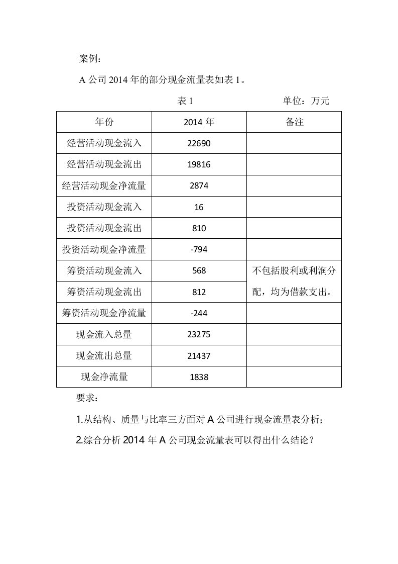 第4章.现金流量表分析案例