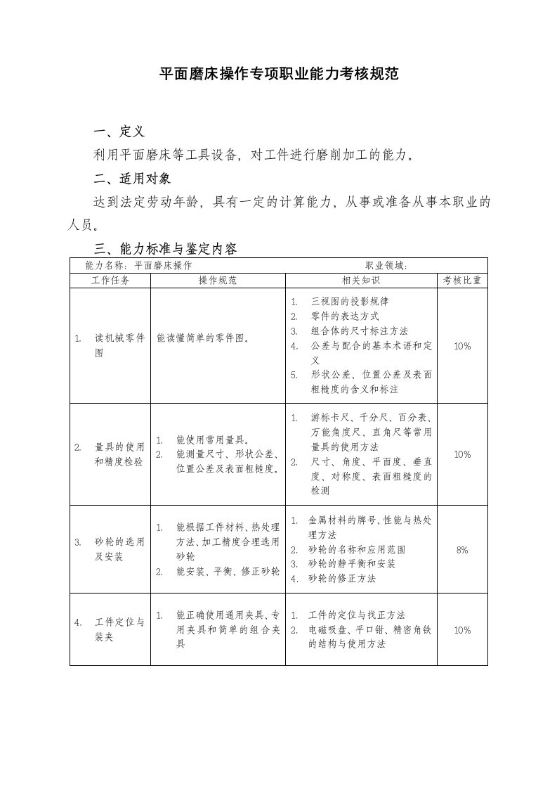 职业规划-平面磨床操作专项职业能力考核规范