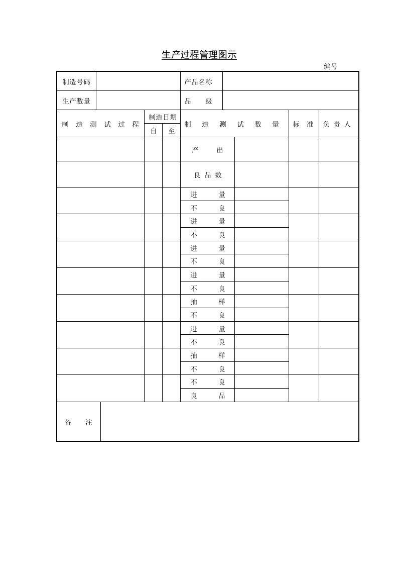 精选生产过程管理图示