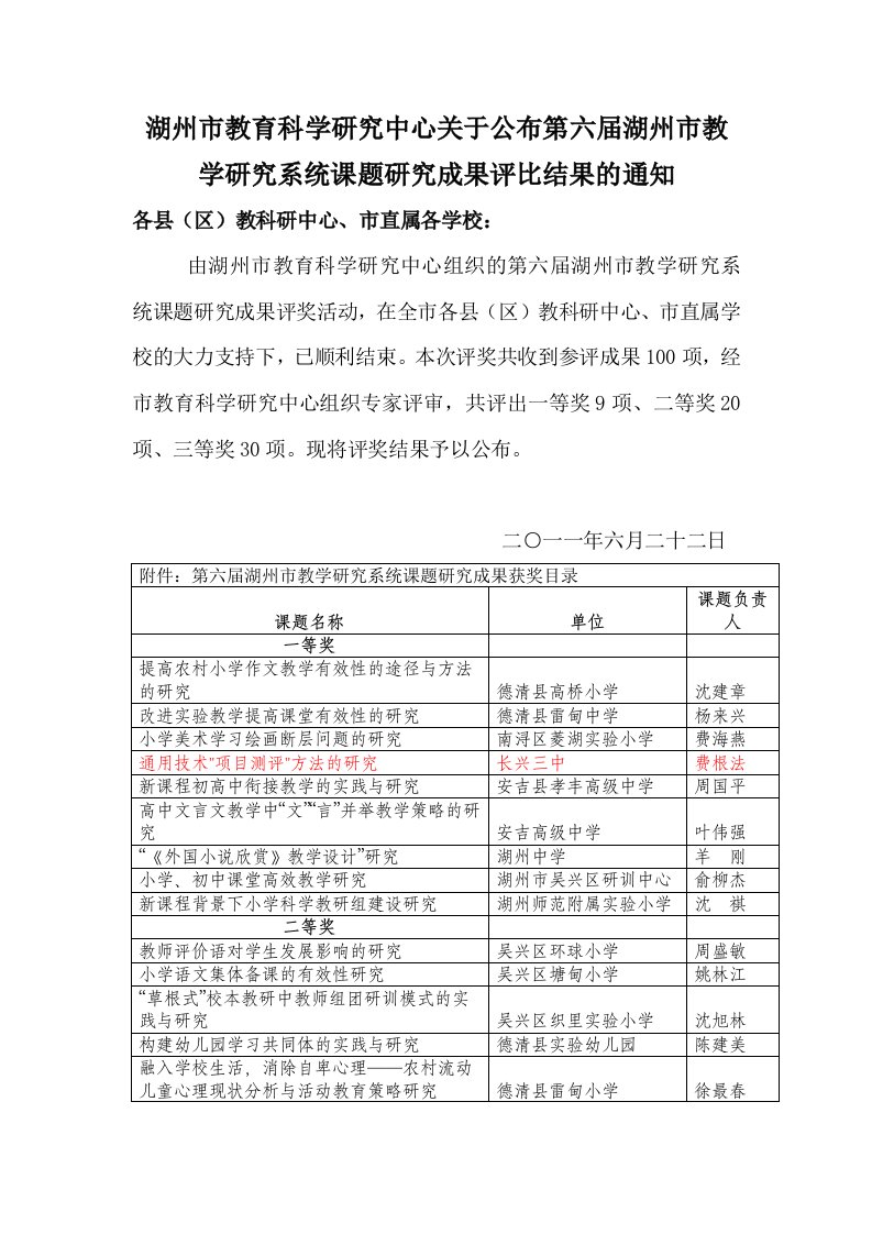 湖州市教育科学研究心关于公布第六届湖州市教学研究系统