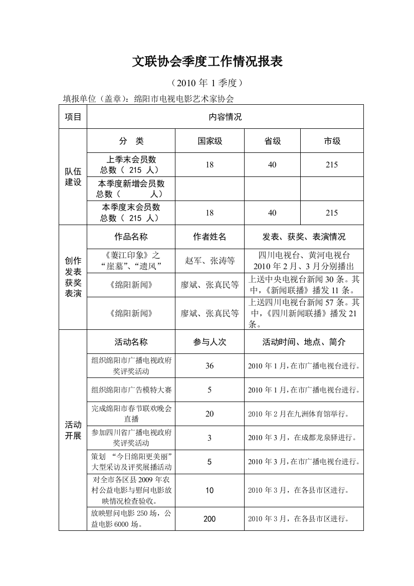 文联协会季度工作情况报表