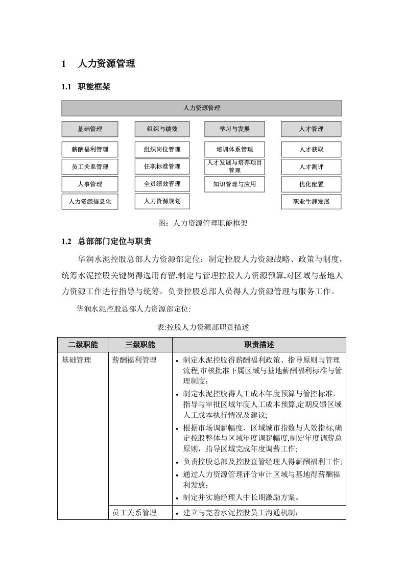 华润集团内控手册-人力资源管理