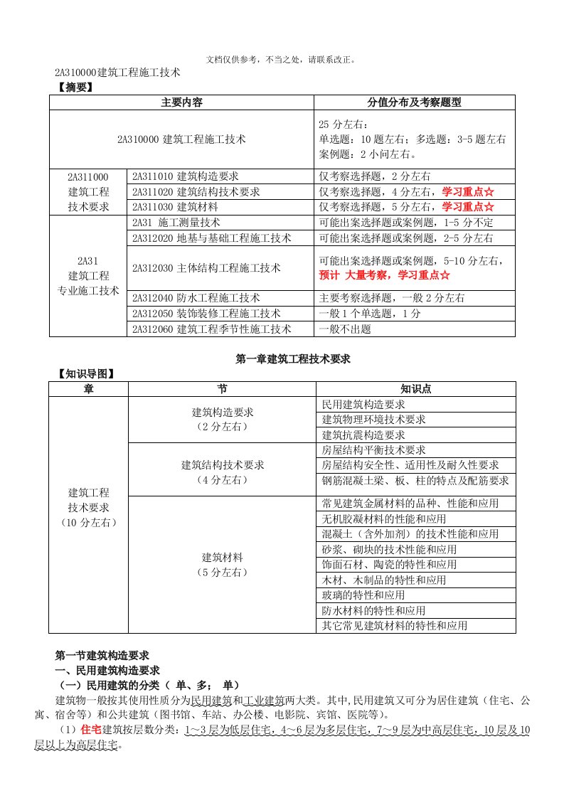 二建建筑实务必背考点