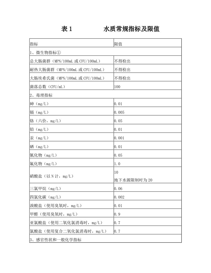 生活饮用水表1-4