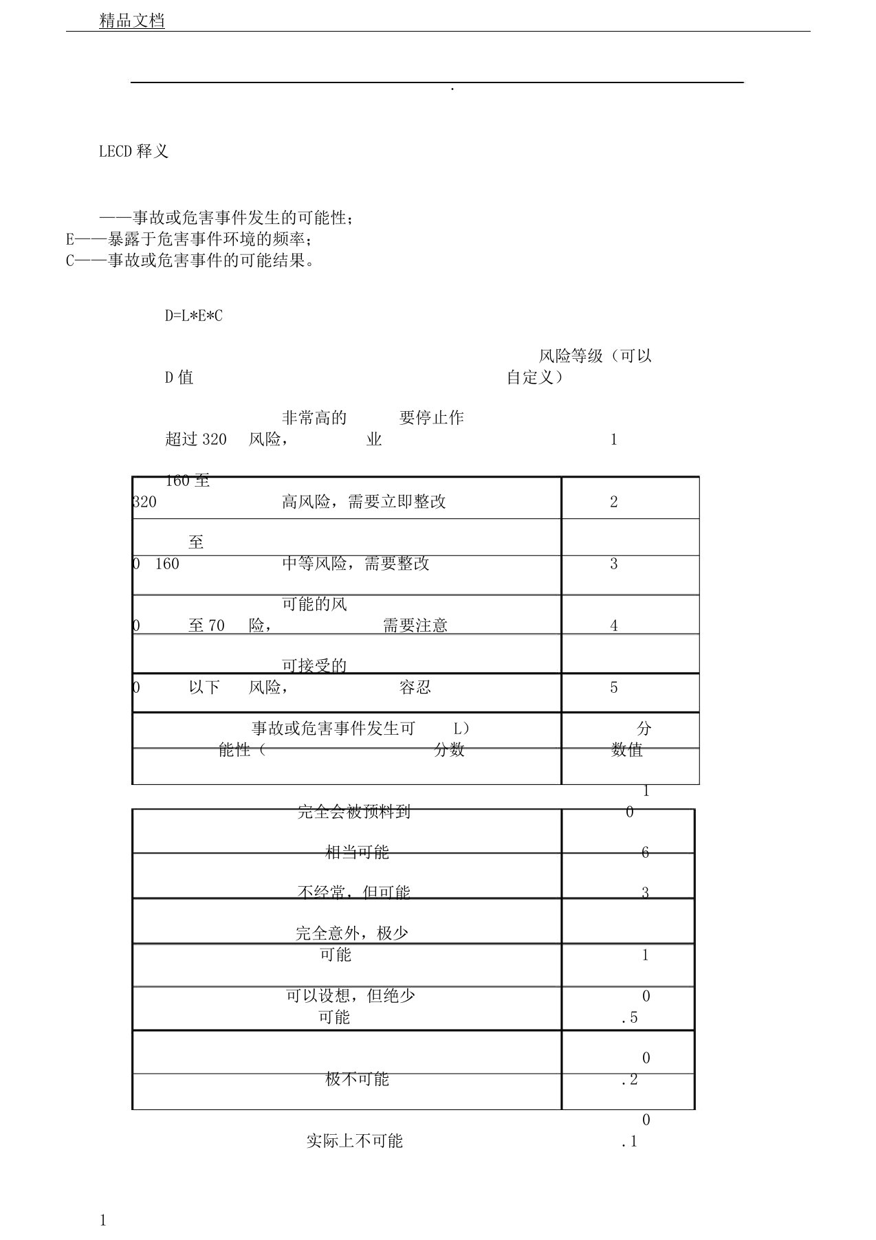 LECD风险评价等级