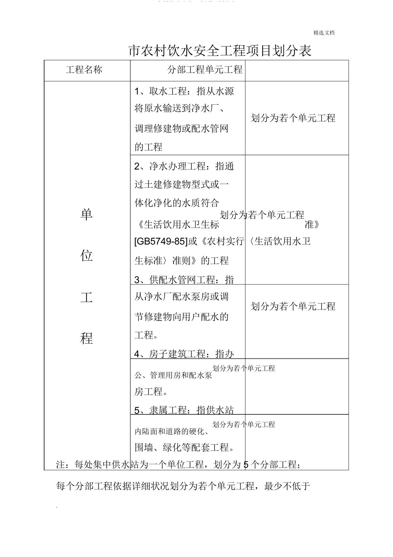 农村饮水安全工程项目划分表