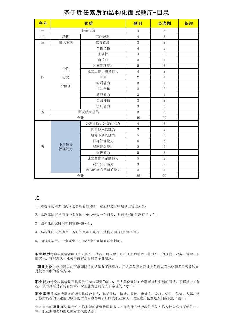 基于胜任素质的结构化面试题库