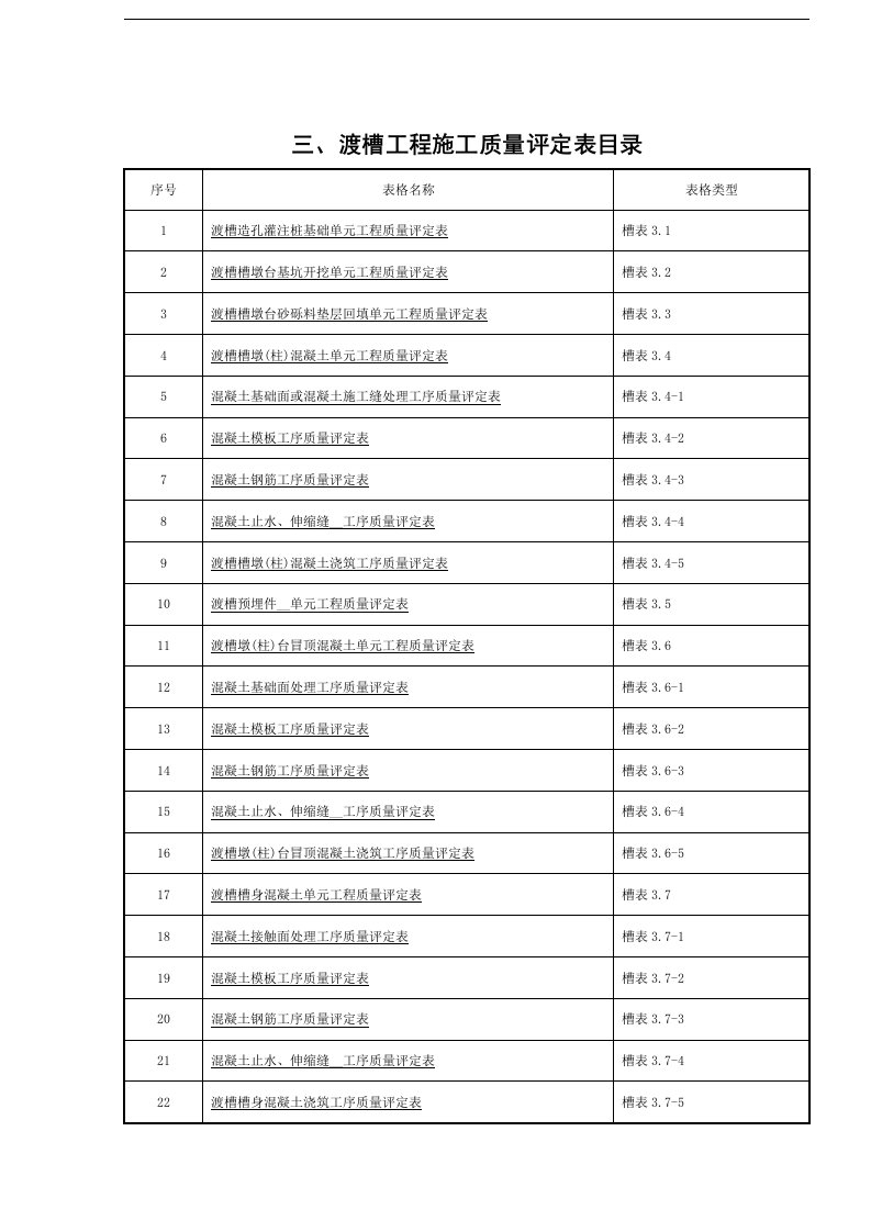 渡槽工程质量评定表