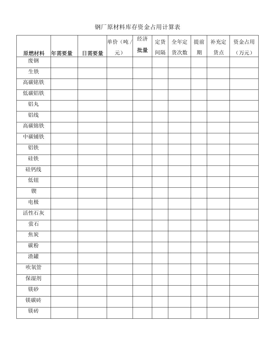 钢厂原材料库存资金占用计算表