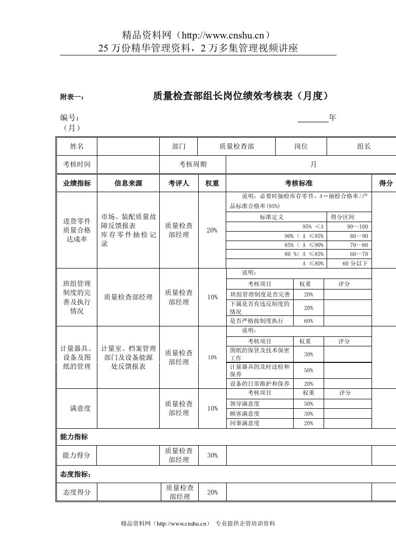 江动股份-质量检查部组长岗位绩效考核表