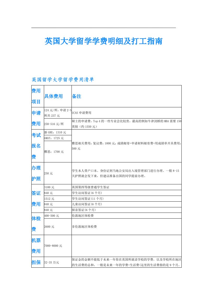 英国大学留学学费明细及打工指南