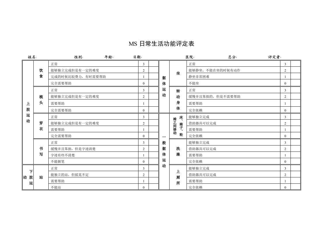 多发性硬化日常生活功能评定表