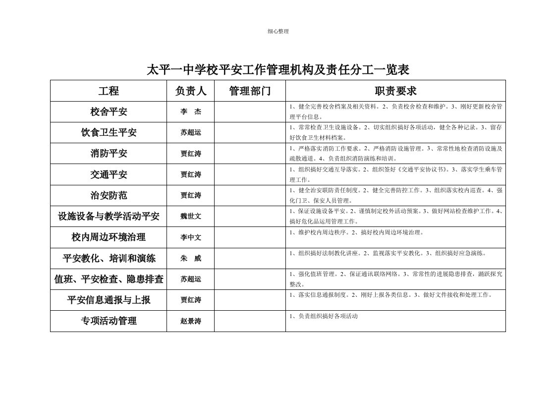 学校安全工作管理机构及责任分工一览表