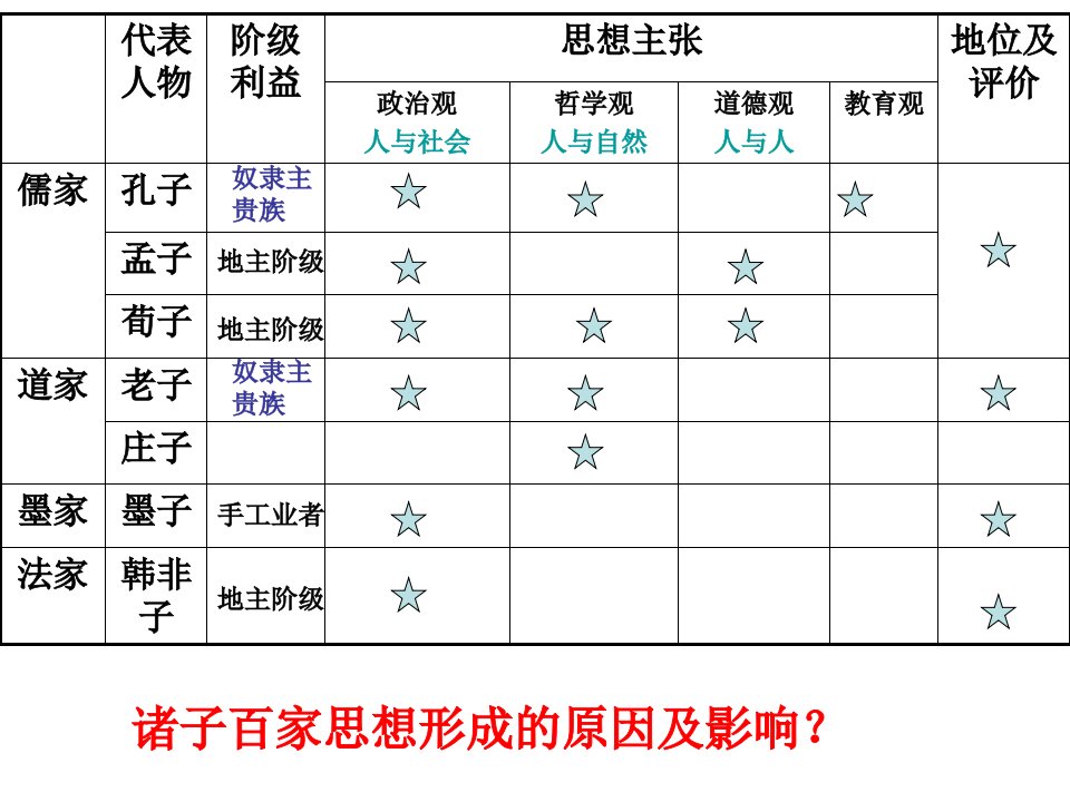 (精编)岳麓版历史必修三复习课件