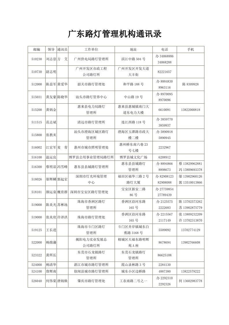 广东省路灯管理制度机构通讯录