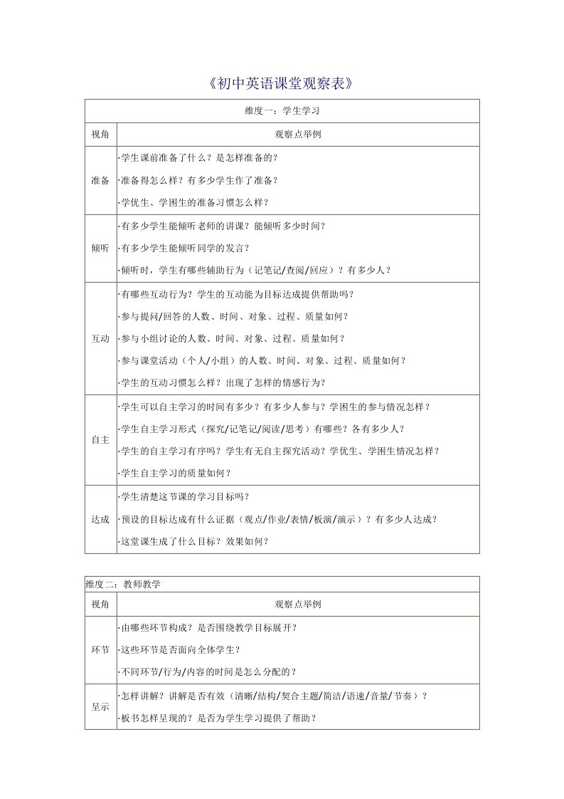 初中英语课堂观察表