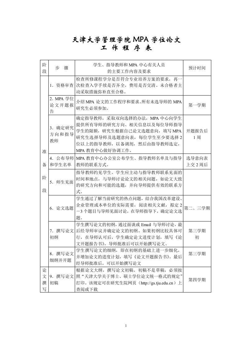 天津大学管理学院MPA学位论文