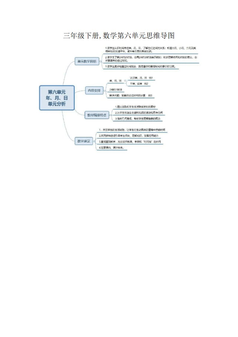 三年级下册,数学第六单元思维导图