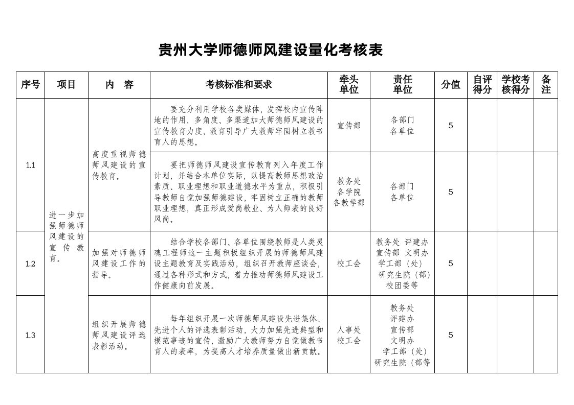 贵州大学师德师风建设量化调查表