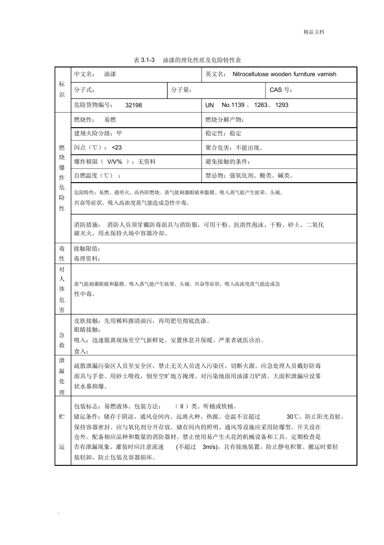 油漆理化性质含危险特性表