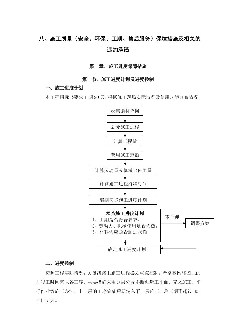 施工质量安全、环保、工期、售后服务保障措施及相关的违约承诺