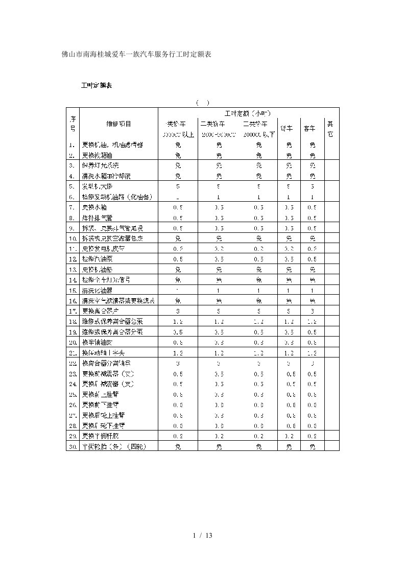 佛山市南海桂城爱车一族汽车服务行工时定额表