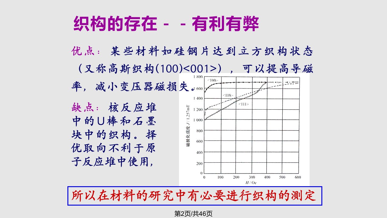 自然科学X光衍射技术基础织构测定