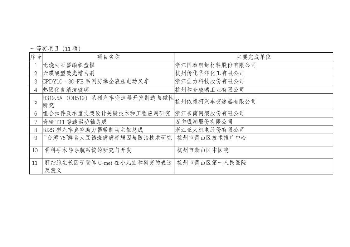 项目管理-一等奖项目11项