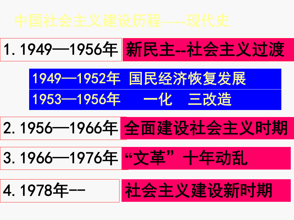 岳麓版必修2历史高中第18课-中国社会主义经济建设的曲折发展课件