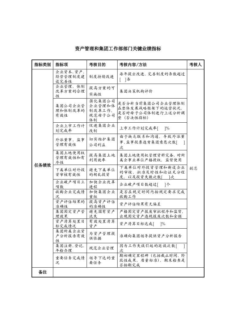 中航一集团资产管理与绩效指标