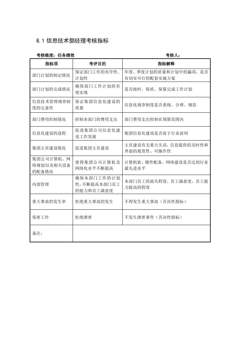 精选某制鞋企业信息技术部全套绩效指标