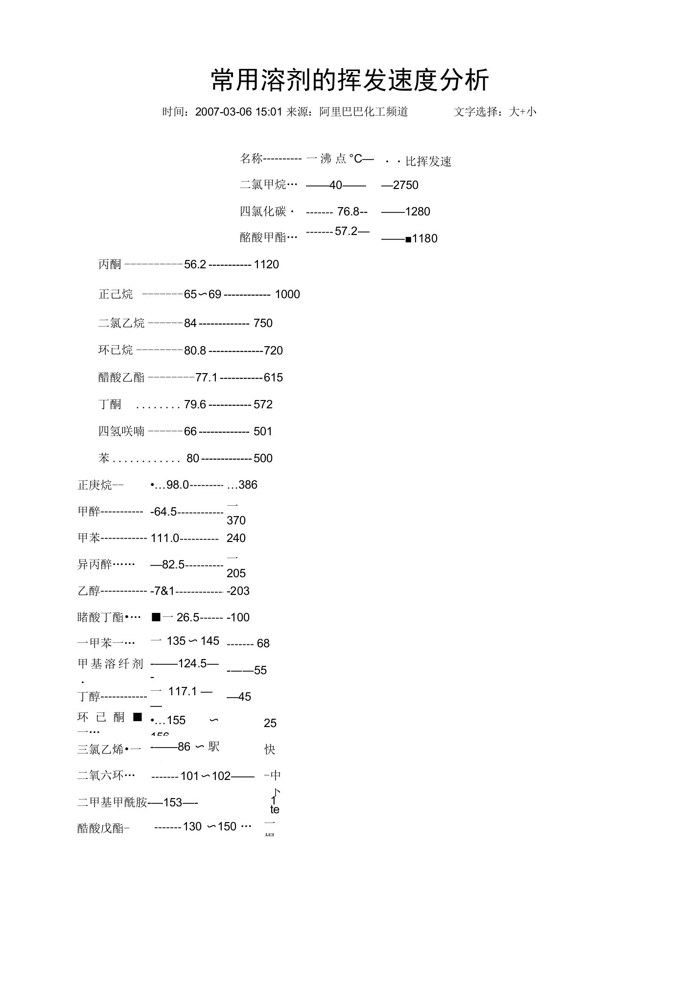 常用溶剂的挥发速度分析