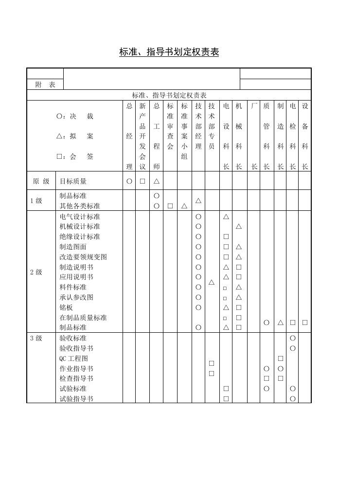 标准、指导书划定