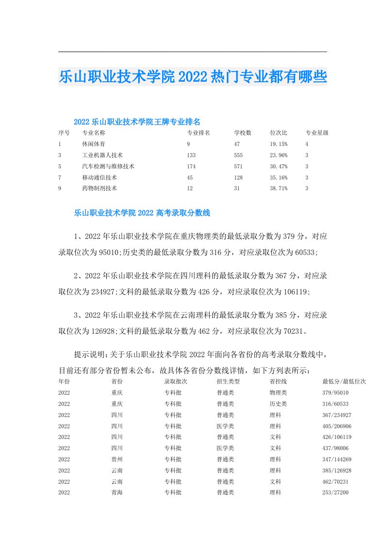 乐山职业技术学院热门专业都有哪些