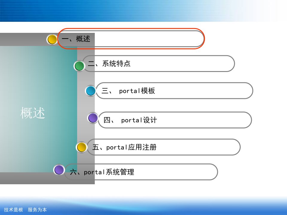 portal门户管理系统