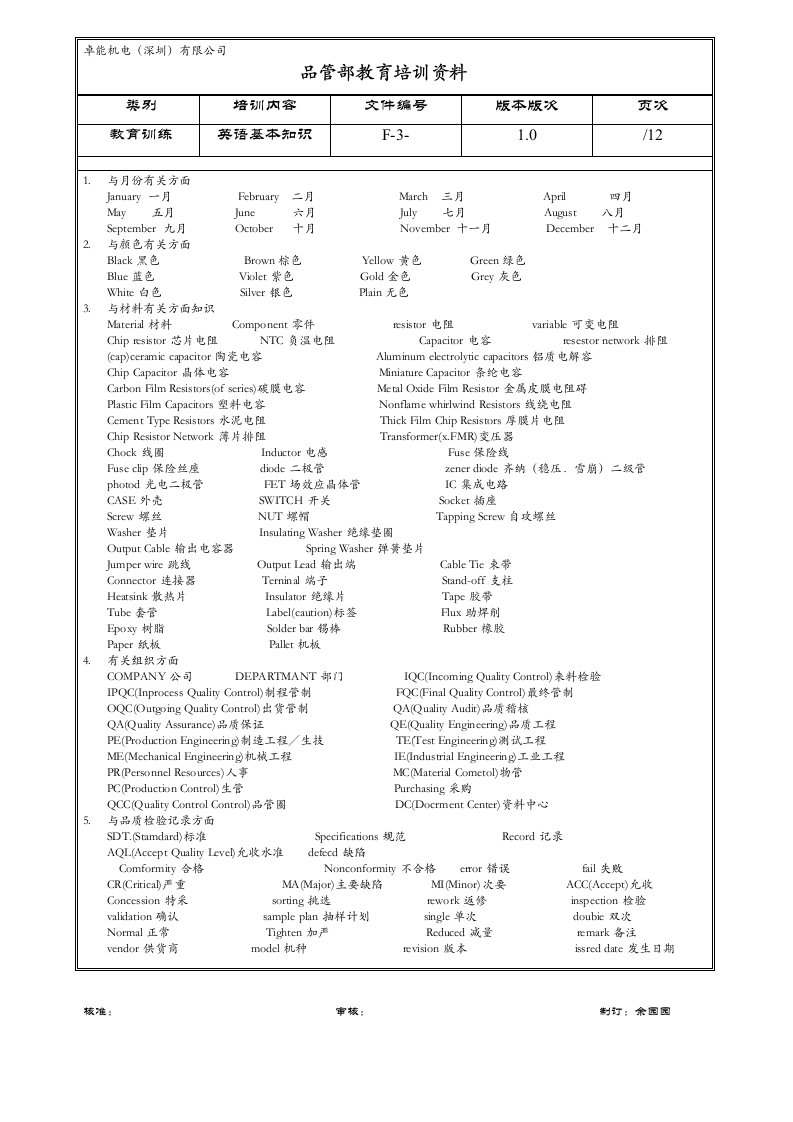 00200-品管部教育培训资料：英语基本知识