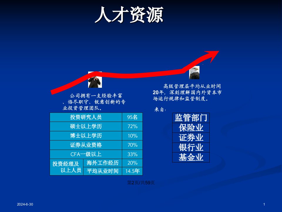 国寿投资优势及宏观环境分析