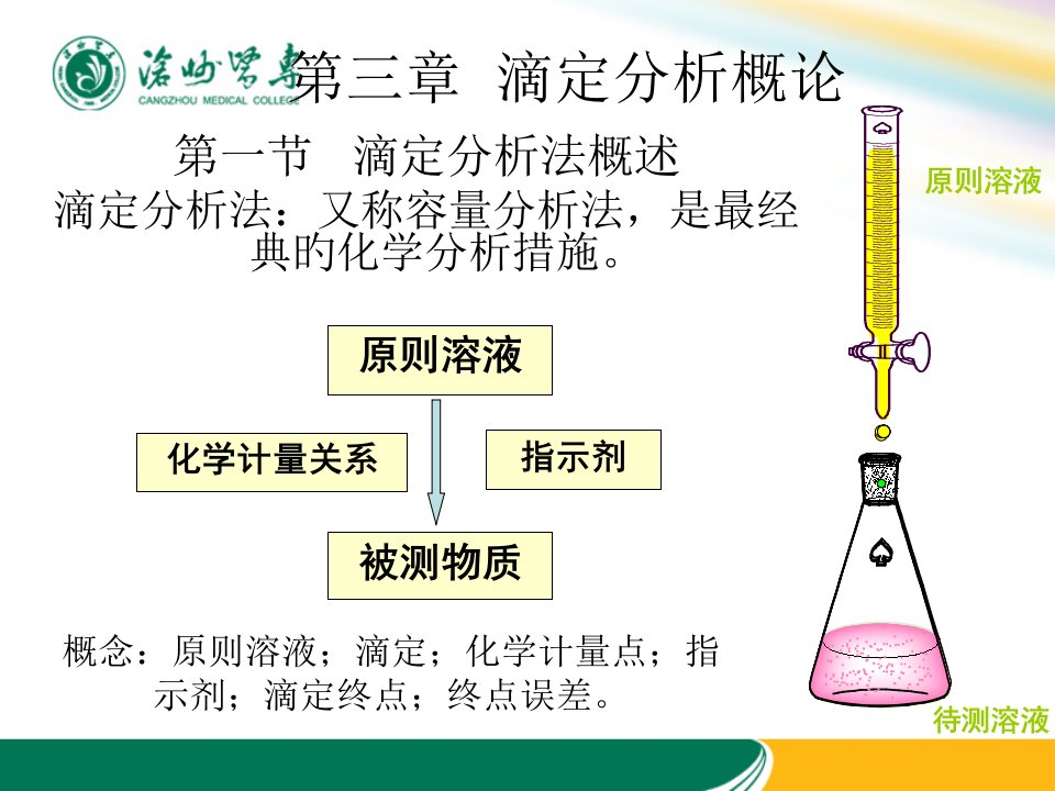 分析化学滴定分析概论公开课获奖课件省赛课一等奖课件