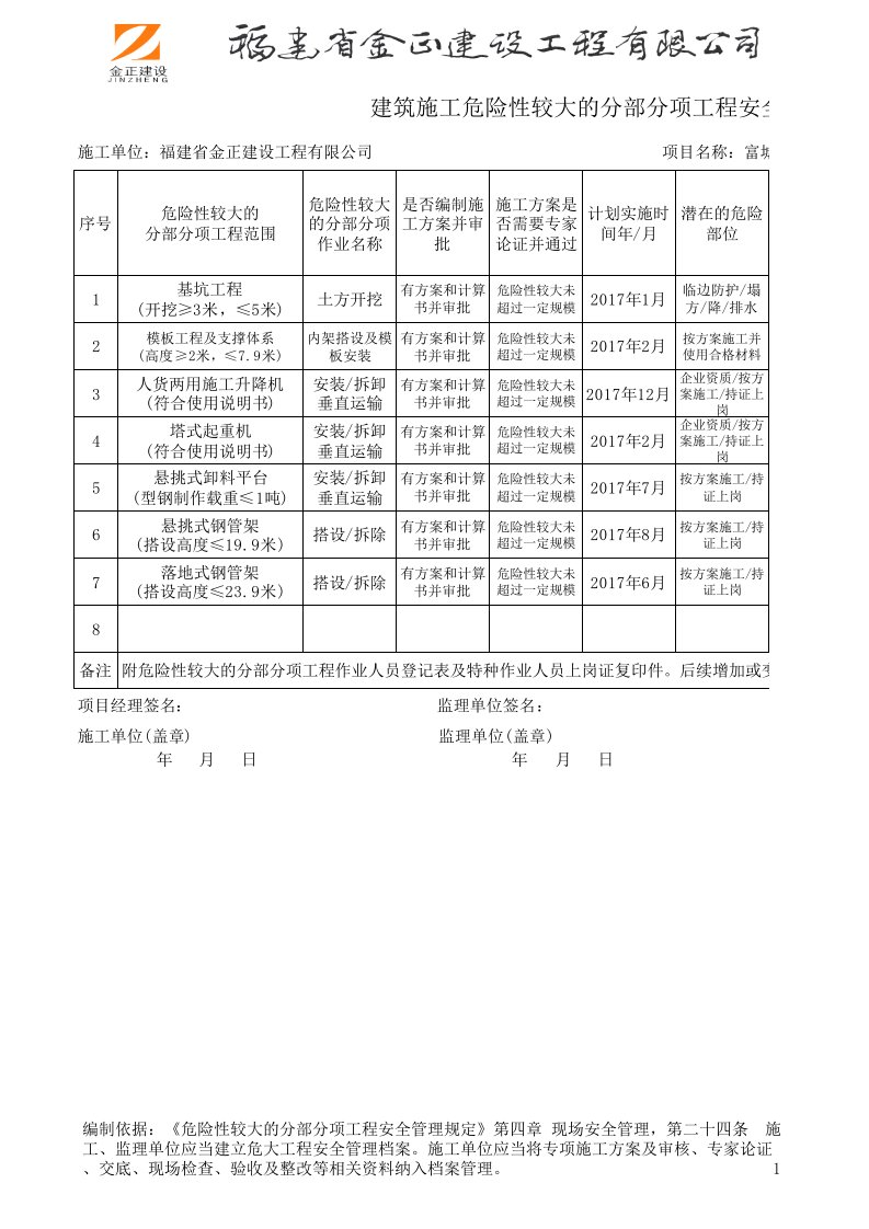 8-危大工程安全管理