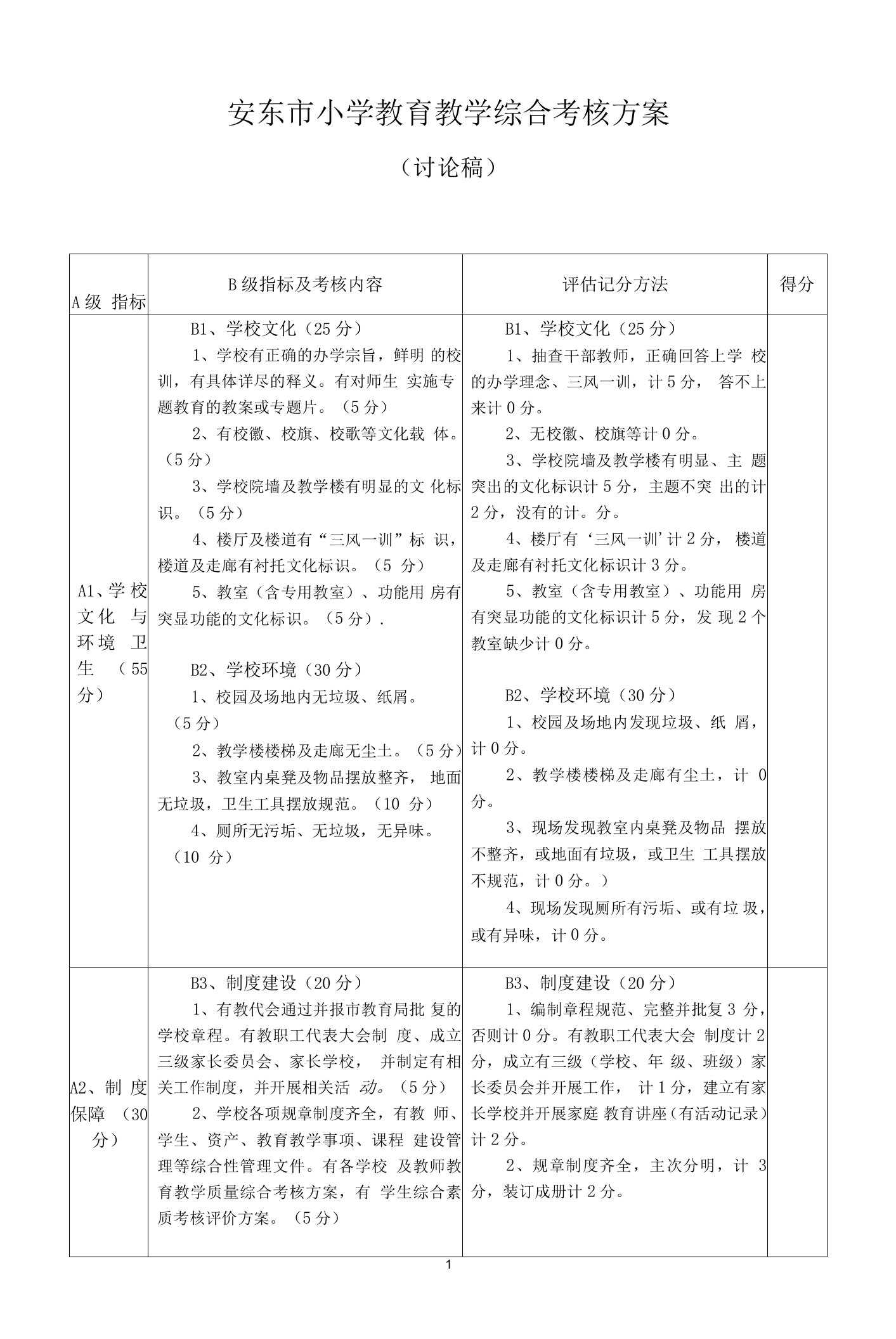 2020-2021安东市小学教育教学综合考核方案(讨论稿)