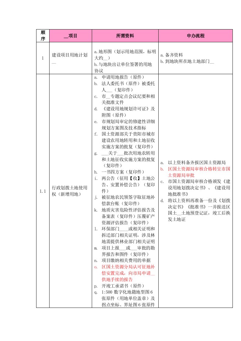 建设项目手续办理流程