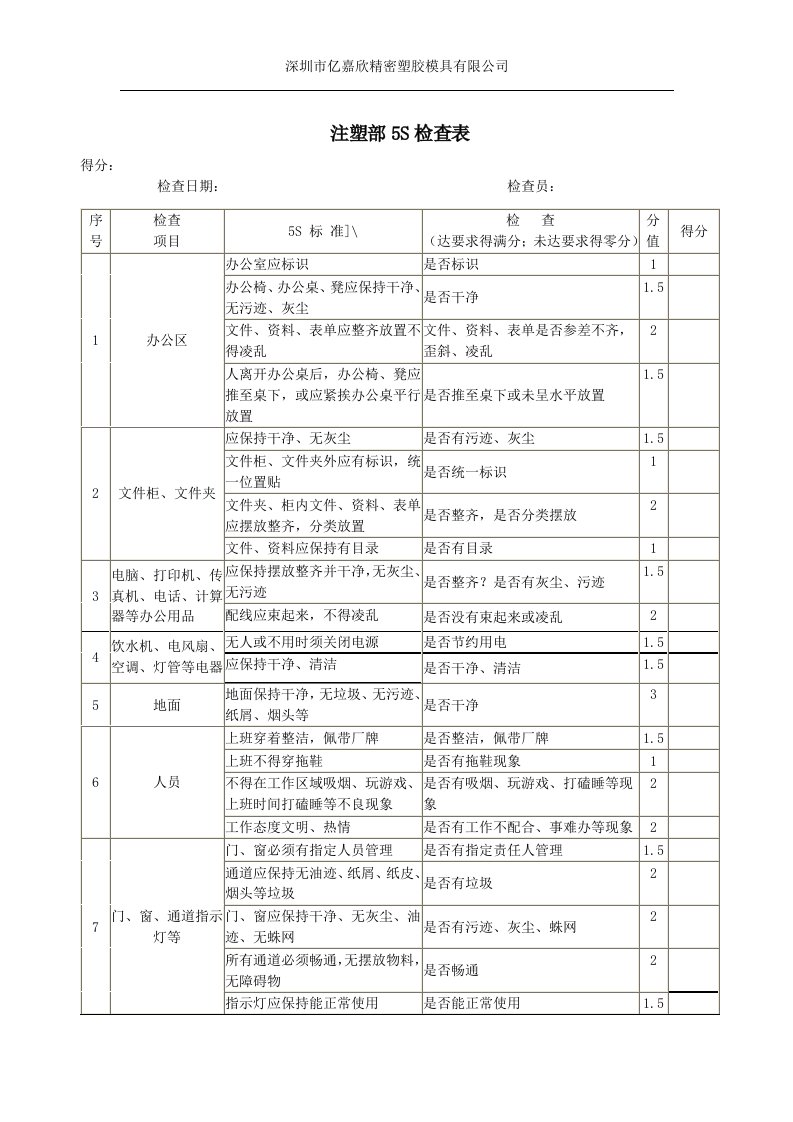 注塑部5S检查表