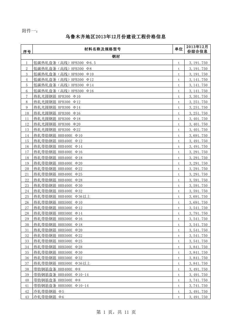 乌鲁木齐地区2013年12月份建设工程价格信息