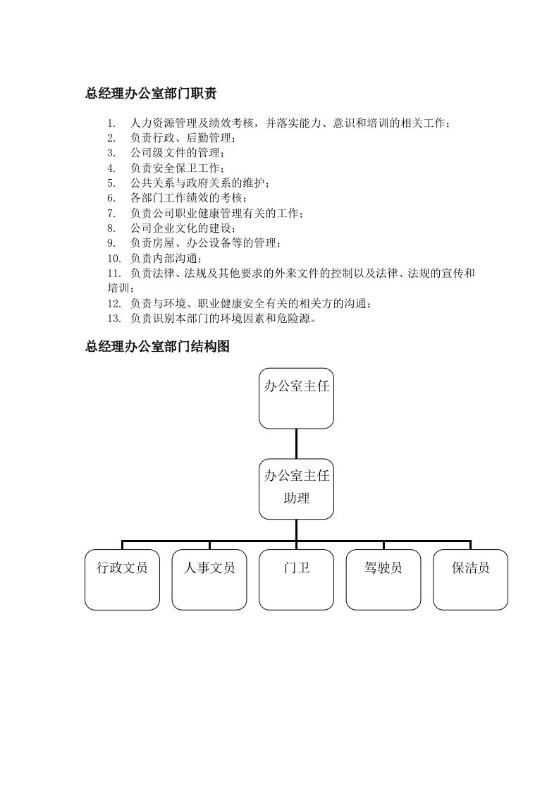 总经办岗位说明书