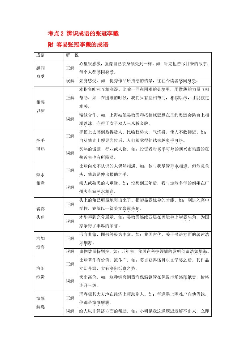 2020版高考语文大一轮复习第1章语言文字运用专题1正确使用成语考点2辨识成语的张冠李戴附容易张冠李戴的成语新人教版