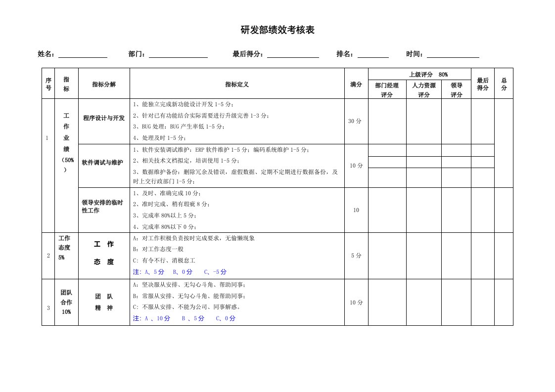 研发人员考核表